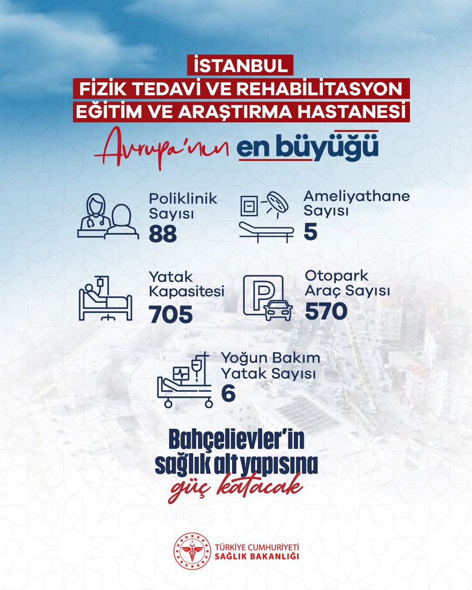 Haydi Bahçelievler Hazır mıyız🤗

Cumhurbaşkanımız Sayın Recep Tayyip Erdoğan'ın teşrifleriyle, İstanbul Fizik Tedavi ve Rehabilitasyon Eğitim ve Araştırma Hastanesi Bahçelievler'imizde hizmete açılıyor.

Avrupanın en büyük sağlık kompleksinin açılışına tüm komşularımız