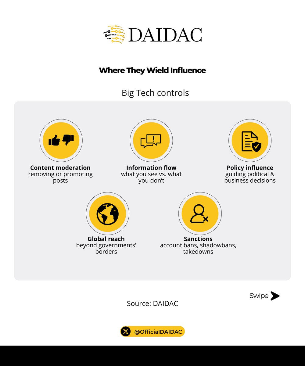OfficialDAIDAC's tweet image. With about 5.56 billion users, the internet isn't just a tech tool. It’s a global space shaped by power & politics. As AI and new tech emerge and impact our digital lives, one question remains: Who regulates what we see and share online?
Learn more here: bit.ly/3Z6xmS6