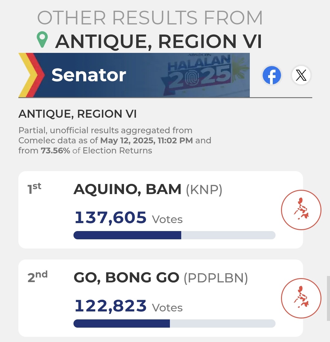 Kisses_Rose_ELF's tweet photo. @IanIslander3 @bamaquino Antique 😭. Nakakaproud na nakapasok ang kiko - Bam sa top 5 dito. ❤️ https://t.co/evFNXZkKkv