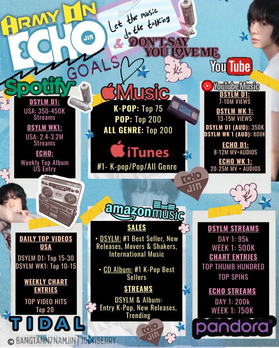ARMYON Apple Music🍎⟭⟬⁷⁼¹ (@armyonapplem) on Twitter photo 📢 #ARMYOn Goals for #Jin_Echo is here!
🗓️ May 16th 12AM ET | 1PM KST
🎸 armyon-echo.carrd.co
pre-save: jin.lnk.to/echo
JIN IS COMING
ECHO IS COMING
#진 #Jin #Jin_Echo <a href="/bts_bighit/">BTS_official</a> #ARMYonAppleMusic 📢 #ARMYOn Goals for #Jin_Echo is here!
🗓️ May 16th 12AM ET | 1PM KST
🎸 armyon-echo.carrd.co
pre-save: jin.lnk.to/echo
JIN IS COMING
ECHO IS COMING
#진 #Jin #Jin_Echo <a href="/bts_bighit/">BTS_official</a> #ARMYonAppleMusic