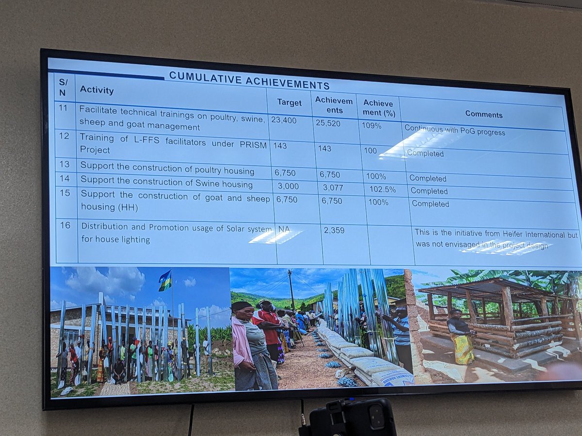 Lee_Fabricee's tweet image. 𝐑𝐰𝐚𝐧𝐝𝐚’𝐬 𝐣𝐨𝐮𝐫𝐧𝐞𝐲 𝐭𝐨𝐰𝐚𝐫𝐝 𝐢𝐧𝐜𝐥𝐮𝐬𝐢𝐯𝐞 𝐚𝐧𝐝 𝐬𝐮𝐬𝐭𝐚𝐢𝐧𝐚𝐛𝐥𝐞 𝐚𝐠𝐫𝐢𝐜𝐮𝐥𝐭𝐮𝐫𝐚𝐥 𝐭𝐫𝐚𝐧𝐬𝐟𝐨𝐫𝐦𝐚𝐭𝐢𝐨𝐧 𝐢𝐬 𝐠𝐚𝐢𝐧𝐢𝐧𝐠 𝐬𝐭𝐫𝐨𝐧𝐠 𝐦𝐨𝐦𝐞𝐧𝐭𝐮𝐦.

Under the #PRISMProject (Partnership for Resilient and Inclusive Small Livestock…