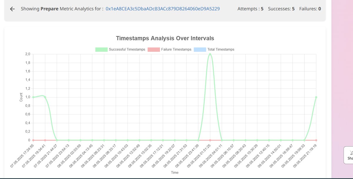 bozdemir5269's tweet photo. Task Request
Client sends task to smart contract → routed to miners based on reputation/performance. Assigned randomly or by session.
#CortensorApp #CorApp $COR https://t.co/obXFR7iUgP