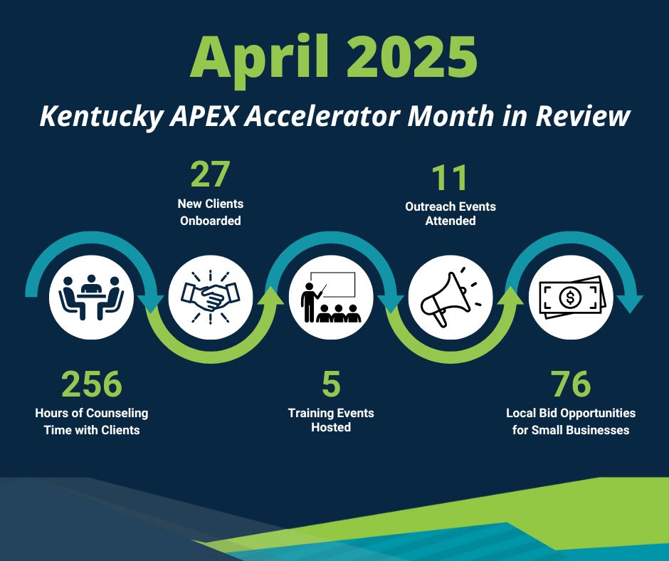 Kentucky APEX Accelerator (@kentuckyapex) on Twitter photo The <a href="/kentuckyapex/">Kentucky APEX Accelerator</a> team is celebrating another great month of helping Kentucky businesses navigate the world of government contracting.
Interested in our FREE services? Contact your regional procurement consultant for support or register as a client at: buff.ly/7N1BK8X The <a href="/kentuckyapex/">Kentucky APEX Accelerator</a> team is celebrating another great month of helping Kentucky businesses navigate the world of government contracting.
Interested in our FREE services? Contact your regional procurement consultant for support or register as a client at: buff.ly/7N1BK8X