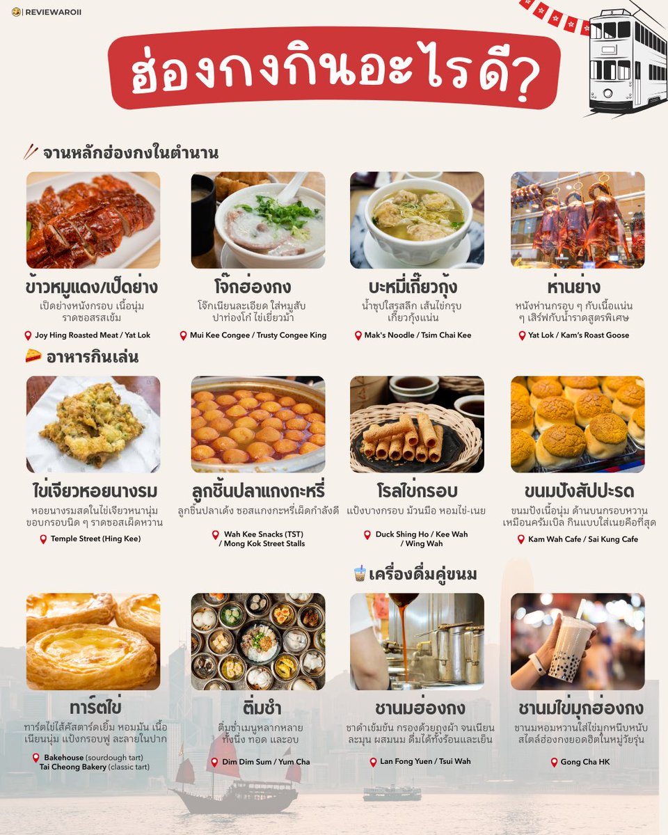ReviewAroii's tweet photo. แจกโพย 12 เมนูฮ่องกง Must-Try 🍜🇭🇰 ใครมีแพลนบินช่วงนี้ เซฟไว้เลย! รวมเมนูเด็ด พร้อมชื่อร้านให้ครบ 

ใครมีร้านเด็ดอยากบอกต่อ แชร์มาได้เลย👇 https://t.co/h9d08Jj5DU