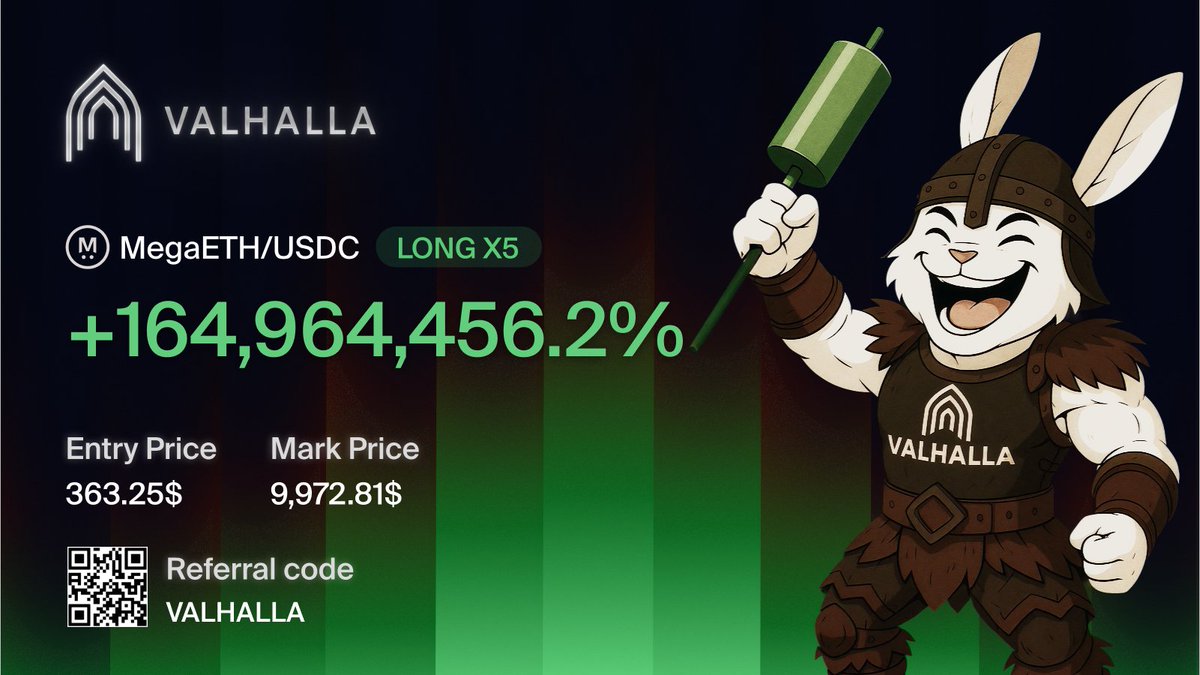 1/ Week 1 on testnet and the Valhalla &amp; MegaETH community keep breaking our dashboards:
- 65k+ traders
- $2B+ volume
- 300k+ trades
- 45k+ community members

None of it happens without you. <a href="/valhalla_defi/">Valhalla</a> is building the People's Exchange on MegaETH. Real-time building.
