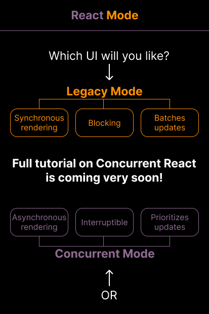 bhojpress's tweet image. Follow for updates.
#ReactTutorial #ConcurrentReact #React18 #React19