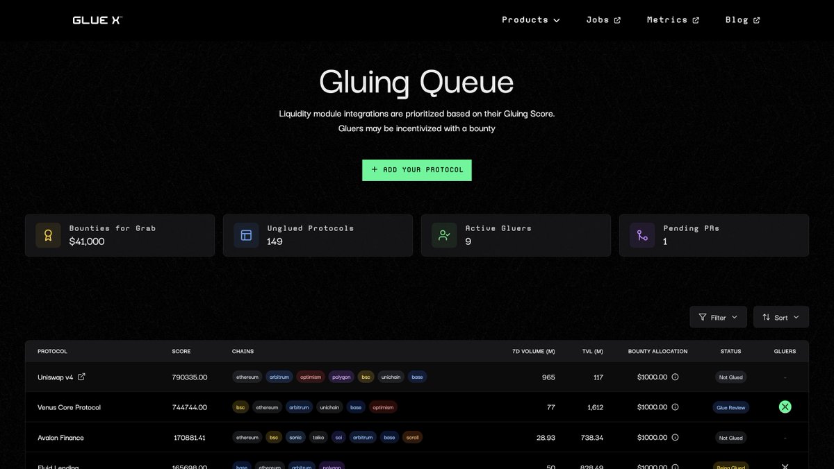 Builders, devs &amp; bounty-hunters: $ 41,000 in bounties are waiting for you in the Gluing Queue 🏅.

149 protocols want to integrate into GlueX — glue one and claim the cash.

View the live queue here → gluex.xyz/#/gluing-queue