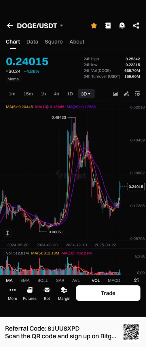 _saamie's tweet photo. If you ain’t holding any of this, you will definitely have yourself to blame.

#Hive

$Hive $Xion $Not $Doge 
$Dogs $Xter $Sonic $WNT $NC $Zora … https://t.co/ooZUZE9fOA