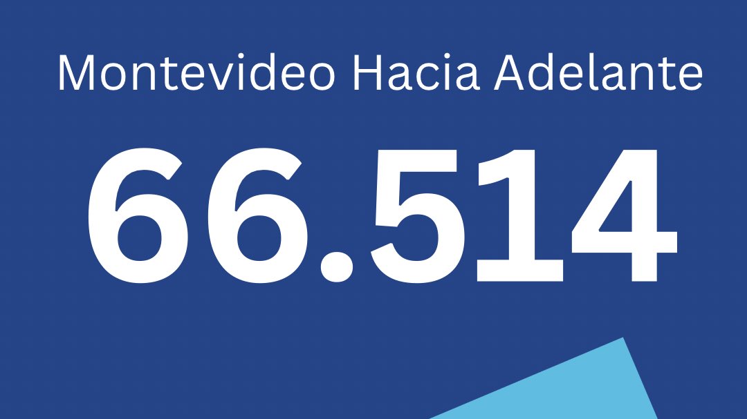 La soñamos. La pensamos. La militamos. Y la hicimos realidad.

Hoy, nuestro sublema “Montevideo Hacia Adelante” suma 66.514 votos y logra 3 ediles titulares en Montevideo.

Montevideo: acá estamos.
Mujeres y hombres que venimos de todos los barrios, con un solo propósito:
servir