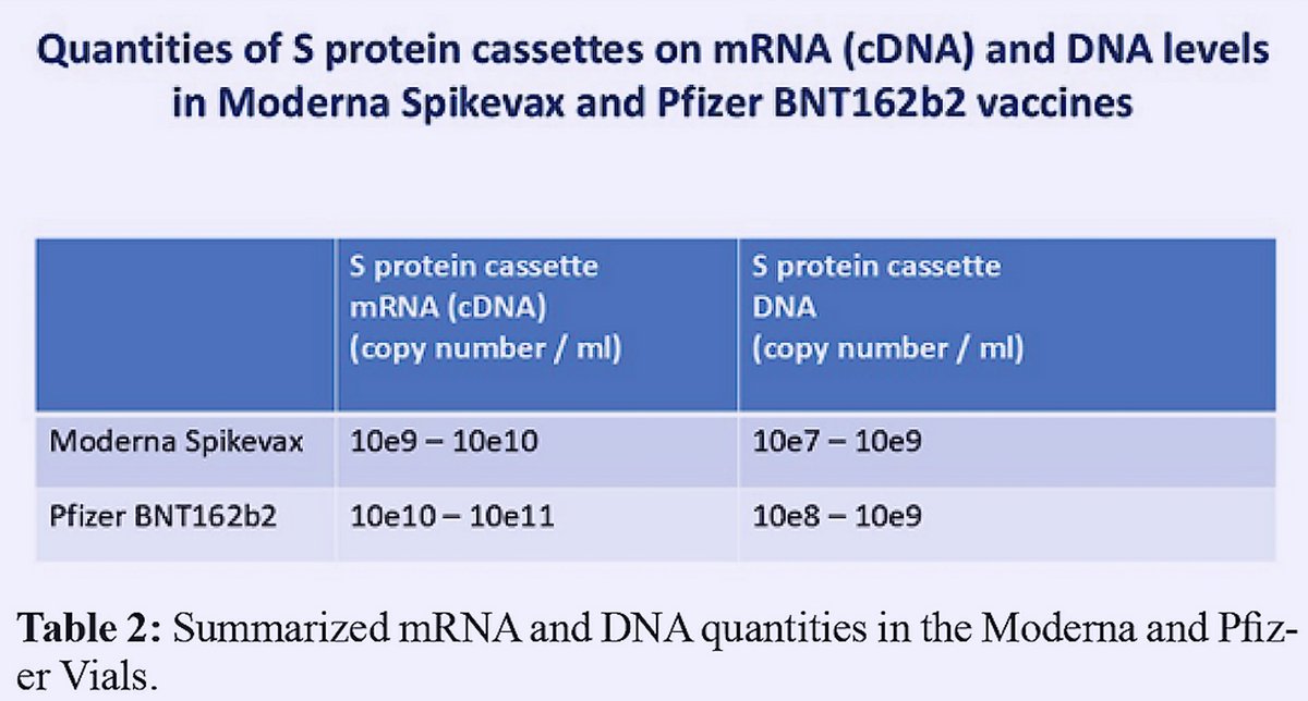 From our research.