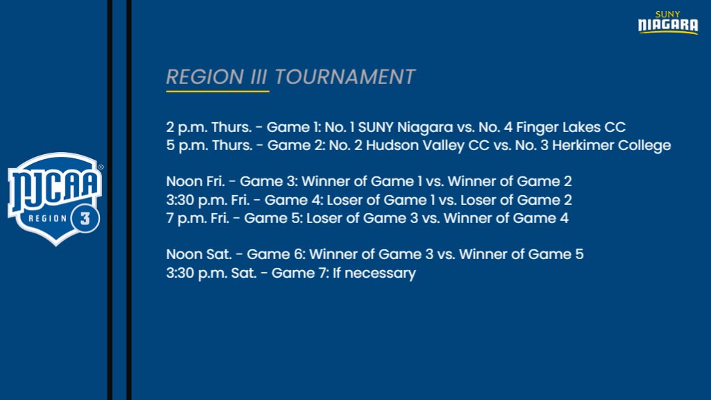 NCThunderwolves's tweet photo. BSB UPDATE: Schedule for this week's Region III Tournament at Falcon Park in Auburn, NY! #RollWolves ⚾️🐺💪

@NCThunderwolves 
@SUNYNiagara 
@NiagaraTwolves 
@NJCAAReg3 
@GNN_Sports_ https://t.co/As6VZkp3Ix