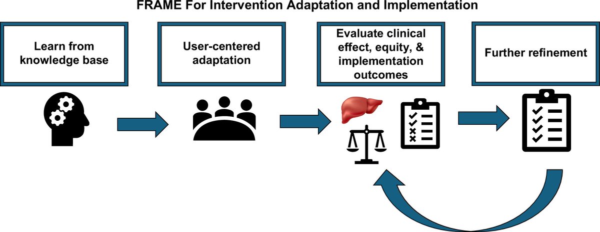 Indiana University Gastroenterology and Hepatology (@iugastro) on Twitter photo Dive into <a href="/LaurenNephewMD/">Lauren Nephew MD, MSCE</a>’s newest editorial: "Learn, adapt, act: A pragmatic approach for intervening on disparities in #HCC outcomes." 📝 It's all about tackling health disparities in HCC with actionable insights! #LiverTwitter #ManuscriptMonday
ow.ly/JoOE50Vqwks Dive into <a href="/LaurenNephewMD/">Lauren Nephew MD, MSCE</a>’s newest editorial: "Learn, adapt, act: A pragmatic approach for intervening on disparities in #HCC outcomes." 📝 It's all about tackling health disparities in HCC with actionable insights! #LiverTwitter #ManuscriptMonday
ow.ly/JoOE50Vqwks