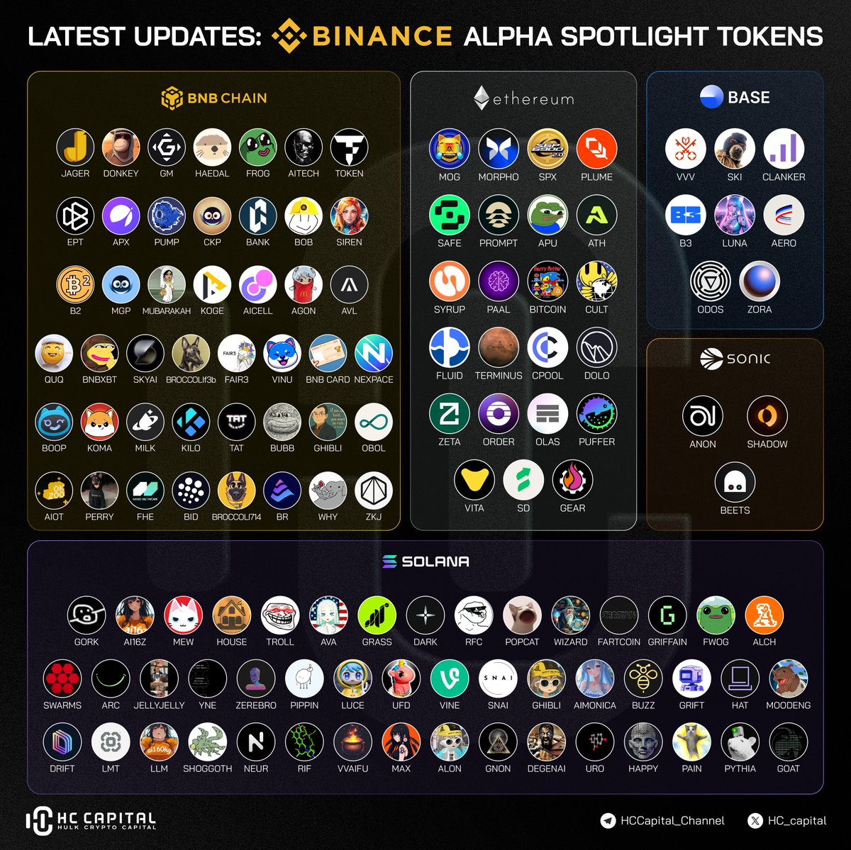 🚨 Binance Alpha Spotlight just dropped another wave of updates — and it’s heating up faster than ever!

With $BTC holding strong above $100K, attention is flooding into Binance’s Alpha zone — the incubator for future listings. Smart money is rotating, narratives are shifting,
