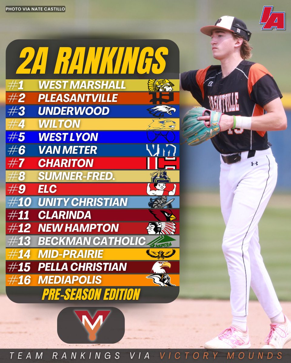 2⃣🅰️ PRE-SEASON RANKINGS 🔥

Powered by <a href="/victorymounds/">Victory Mounds</a>

#IAbaseball X #iahsbsb