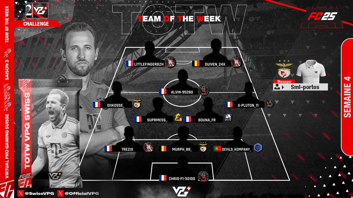 🏆 Récompense de la semaine 🏆

🟡🔵 Félicitations à notre Président  <a href="/xZine___/">🧠 | 𝐱Zine__</a> qui toujours actif sur les terrains et notre nouvelle recrue <a href="/SuprMess_/">Mess</a> qui dès ces débuts ,  perf en TOTW 🟡🔵

Bien joué à vous deux 🤝🏽

<a href="/AbyssalProject/">Abyssal Project</a> <a href="/VPGFrance_/">VPG France</a> <a href="/SwissVPG/">VPG Switzerland 🇨🇭</a>