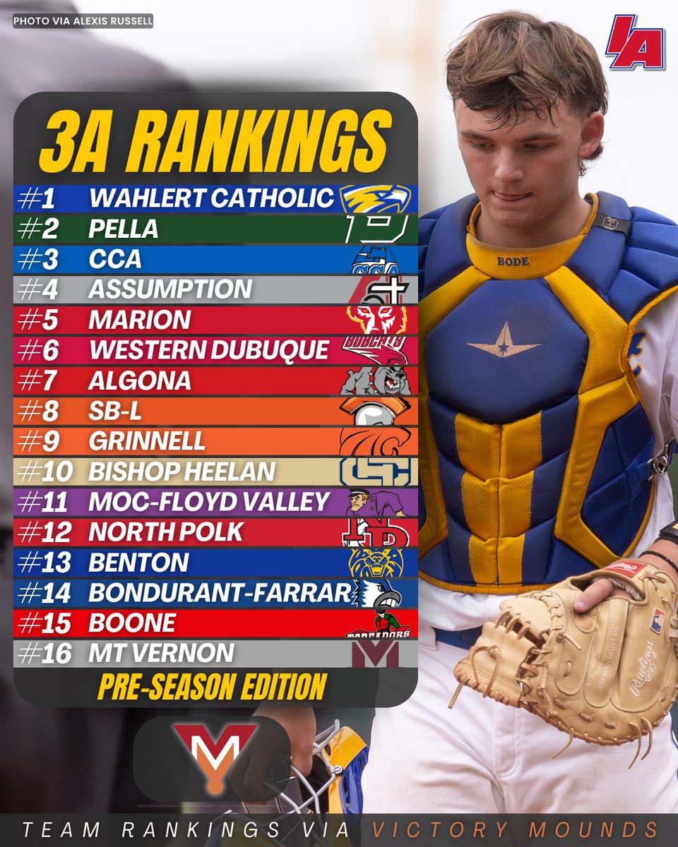 3⃣🅰️ PRE-SEASON RANKINGS 🔥

Powered by <a href="/victorymounds/">Victory Mounds</a>

#IAbaseball X #iahsbsb