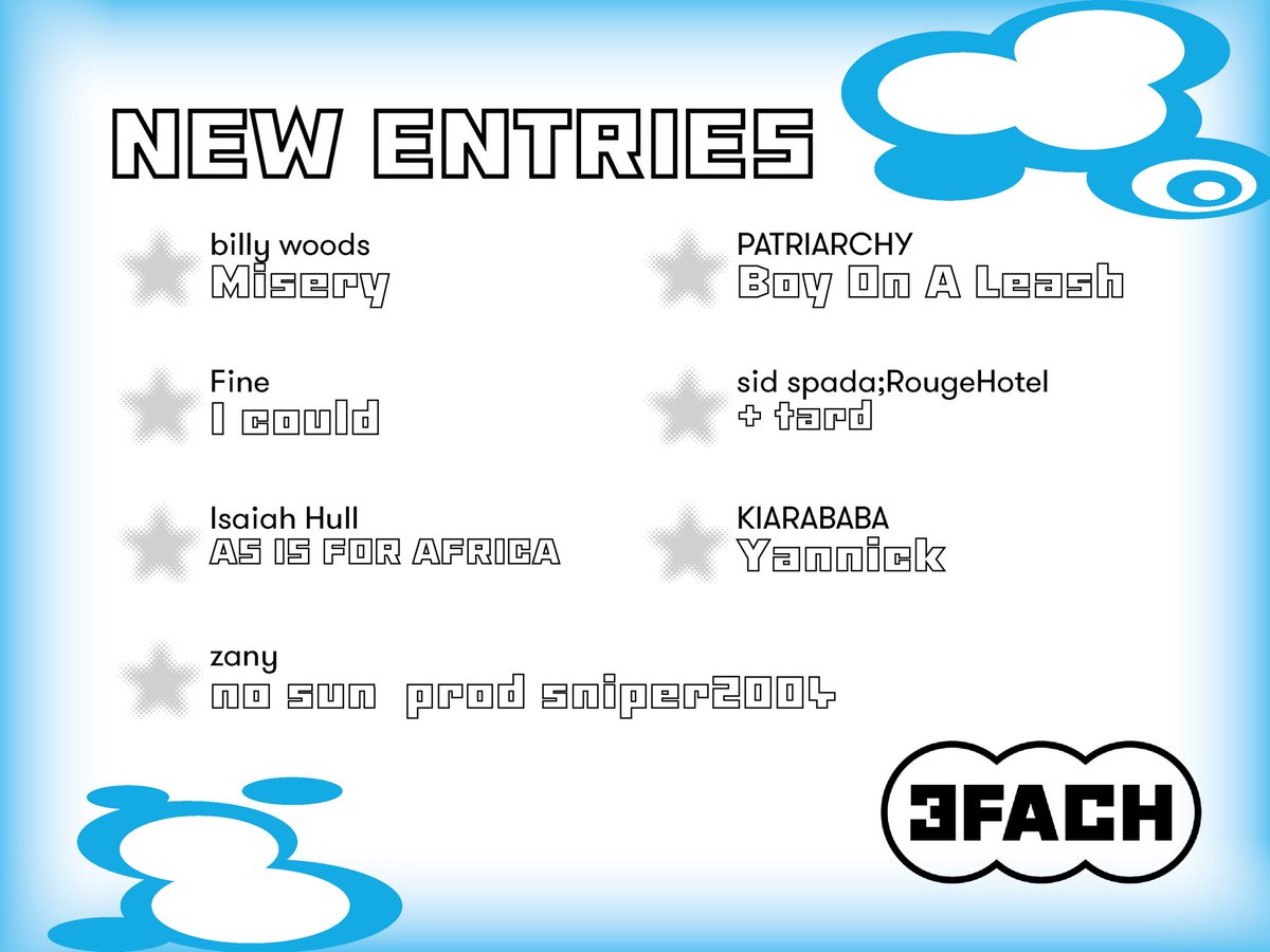 Die New Entries sind wieder da!! banger nach banger! Don‘t miss<3
🎞️📸🎞️📸🎞️📸🎞️