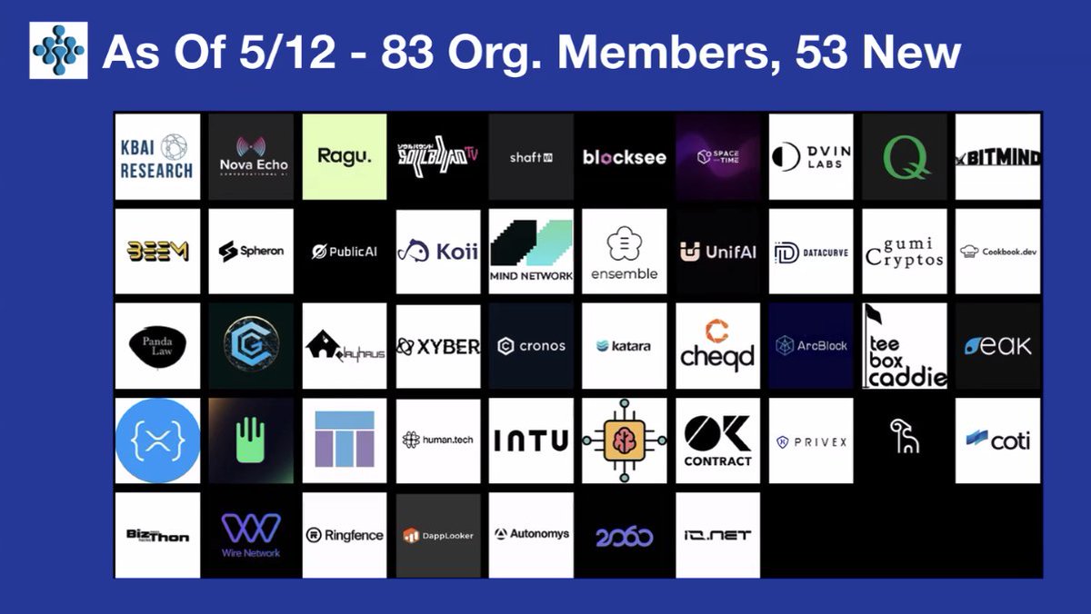 Katara AI (@kataraai) on Twitter photo Happy to take part in The Decentralized AI Agent Alliance <a href="/DAIAAlliance/">Decentralized AI Agent Alliance</a> to foster the development and proliferation of AI
Also love having our logo dead center! thx <a href="/loukerner/">Lou Kerner 🇮🇱🇺🇦</a> Happy to take part in The Decentralized AI Agent Alliance <a href="/DAIAAlliance/">Decentralized AI Agent Alliance</a> to foster the development and proliferation of AI
Also love having our logo dead center! thx <a href="/loukerner/">Lou Kerner 🇮🇱🇺🇦</a>