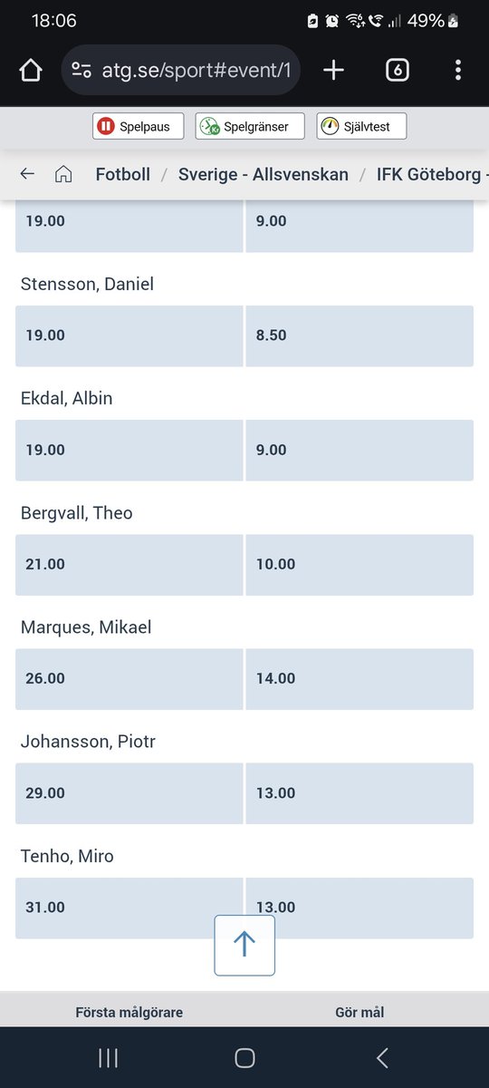 WallmarkMattias's tweet photo. @ABtravochgalopp 
Söker jobbet som oddssättare hos er eftersom platsen verkar vara vakant https://t.co/NCITTUgbkD