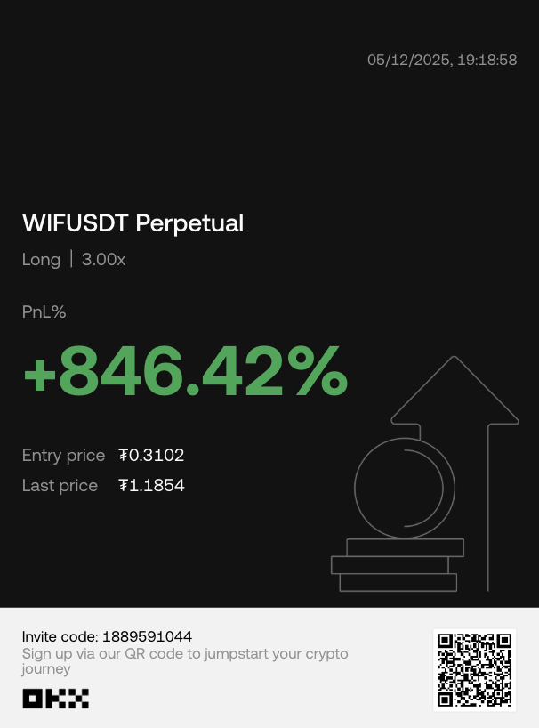 $WIF | Final Update &amp; New Idea

In total, 90% of my position is closed. I realized mostly from the red box. I plan to finalize the remaining 10% around $1.8.

There is a 270% profit without leverage. Interesting and surprising for me.

If it pulls back around the red dashed line
