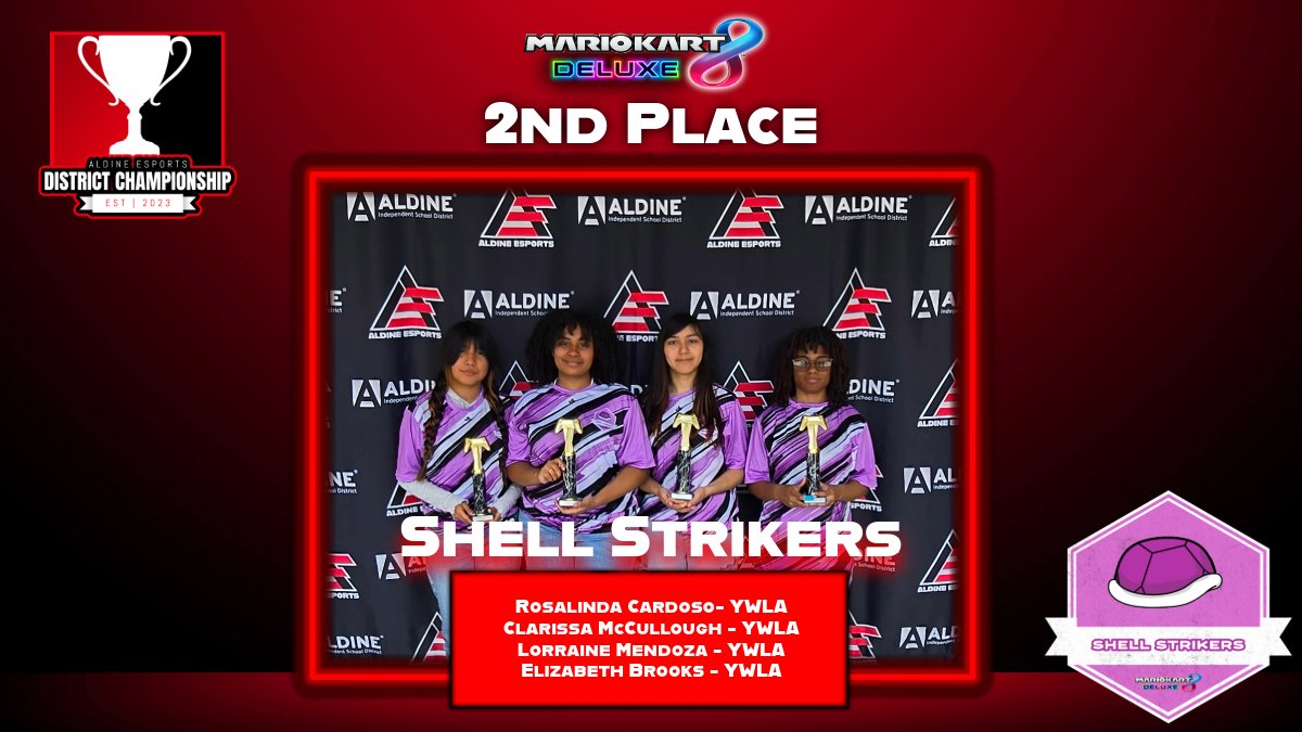 Aldine Esports (@aldineesports) on Twitter photo π’ HUGE congrats to Shell Strikers for placing 2nd in the District Championship this past weekend! π· We look forward to them returning strong and going for the cup! <a href="/YWLA_AISD/">Aldine Young Women's Leadership Academy at Parker</a> <a href="/DrJTJackson/">Dr. Jericah Jackson</a> <a href="/AldineISD/">Aldine ISD</a> <a href="/AldineDLS/">AldineISD Digital Learning</a> π’ HUGE congrats to Shell Strikers for placing 2nd in the District Championship this past weekend! π· We look forward to them returning strong and going for the cup! <a href="/YWLA_AISD/">Aldine Young Women's Leadership Academy at Parker</a> <a href="/DrJTJackson/">Dr. Jericah Jackson</a> <a href="/AldineISD/">Aldine ISD</a> <a href="/AldineDLS/">AldineISD Digital Learning</a>