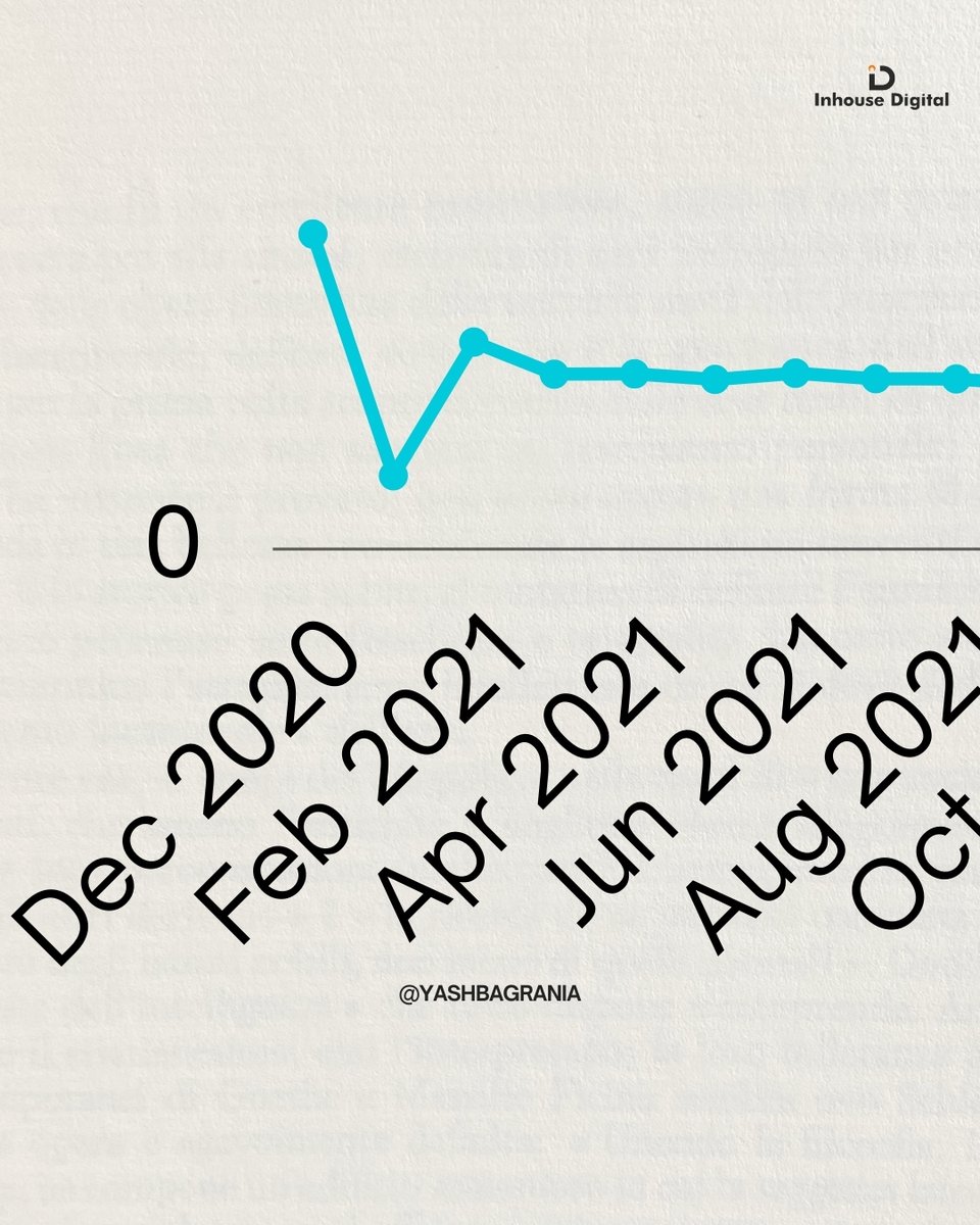 It’s been almost 5 years since we started InHouse.

And if I’m being real —
Day 1 felt like zero.
No structure. No clue. Just passion, lockdown, and some dusty old Google Sheets.
 #Entrepreneurship #buildinpublic #Founder