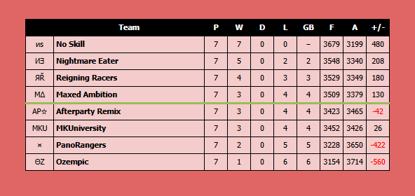 Reigning Racers tweet media