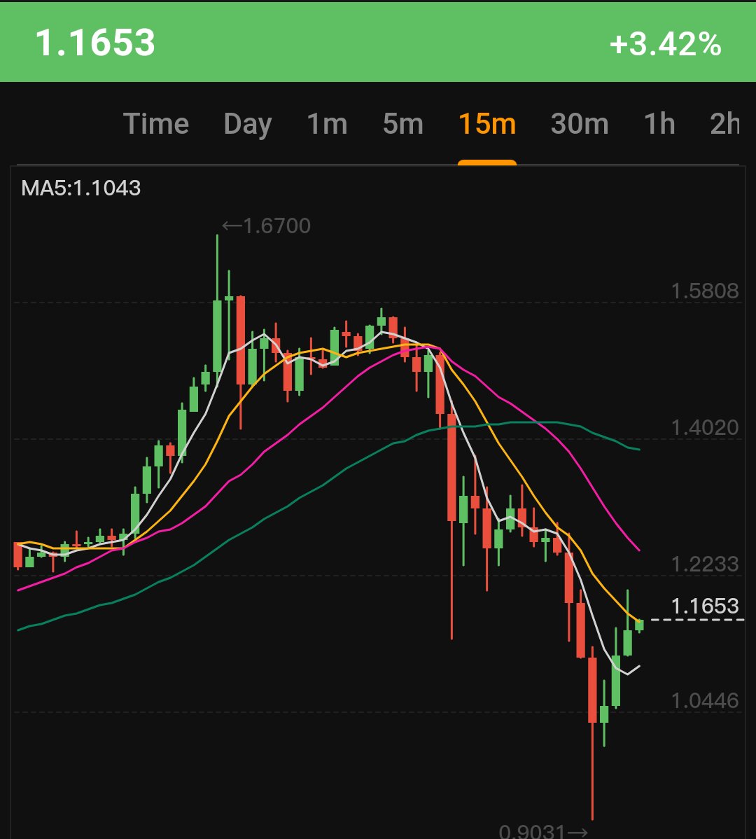 $Pi Next Move ...….. ? 👀