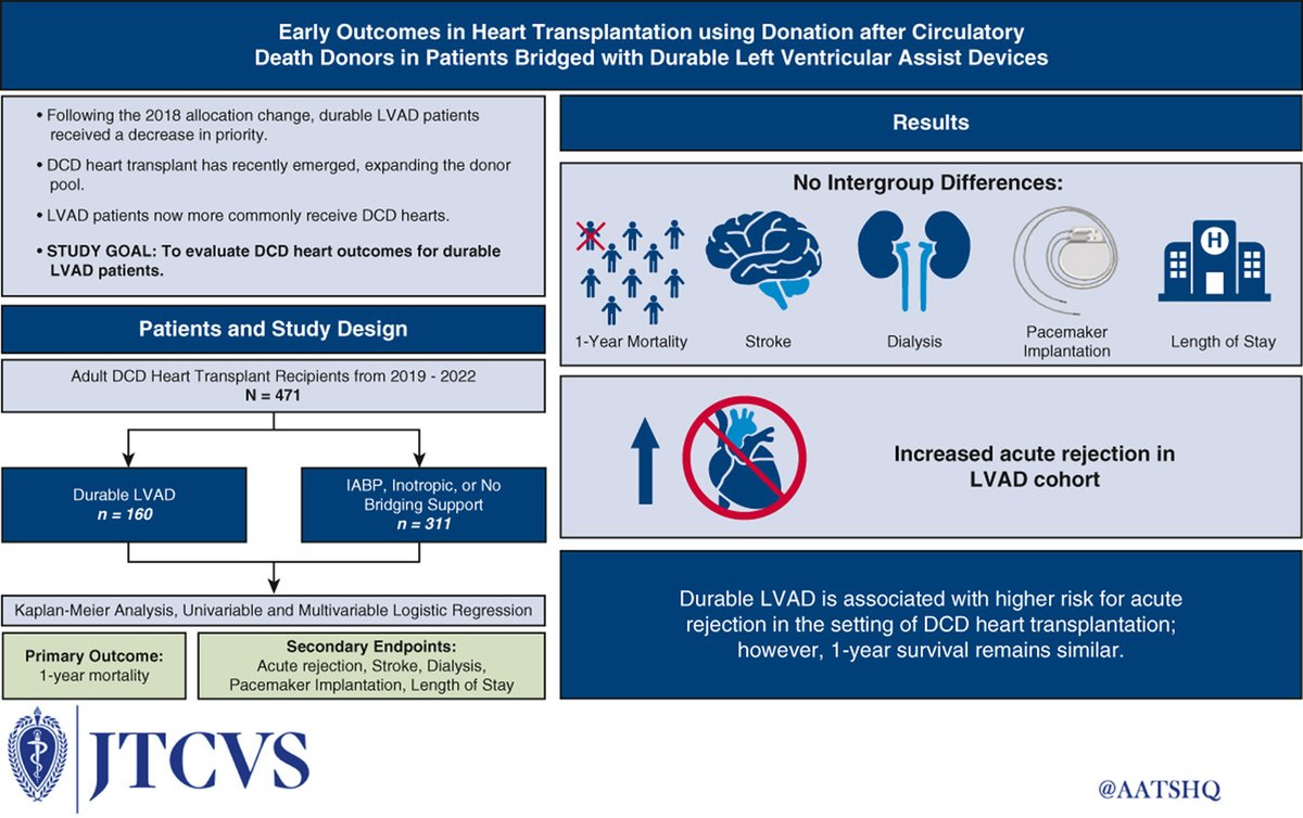AATS (@aatshq) on Twitter photo May #JTCVS Issue Editor's Choice: Early outcomes in heart transplantation using donation after circulatory death donors in patients bridged with durable left ventricular assist devices. <a href="/morgan_moroi/">Morgan Moroi</a>, Koji Takeda et al. Read free until 5/30: doi.org/10.1016/j.jtcv… May #JTCVS Issue Editor's Choice: Early outcomes in heart transplantation using donation after circulatory death donors in patients bridged with durable left ventricular assist devices. <a href="/morgan_moroi/">Morgan Moroi</a>, Koji Takeda et al. Read free until 5/30: doi.org/10.1016/j.jtcv…