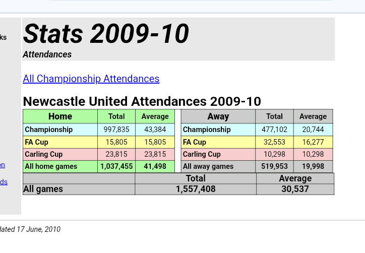 LeeHutton1973's tweet photo. @nufcwestend32 @SunderlandAFC https://t.co/SnRiUgkvdJ