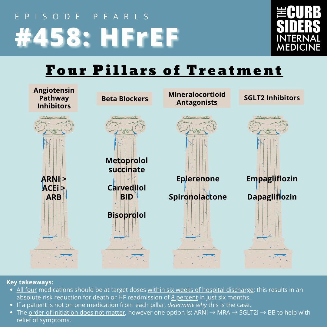 The Curbsiders (@thecurbsiders) on Twitter photo REBOOT! #458 Heart Failure with Reduced Ejection Fraction 💗
Kittleson Rules Outpatient Heart Failure Volume 1
Listen for the first time or refresh your memory and listen again!! #meded <a href="/MKIttlesonMD/">Michelle Kittleson MD PhD</a> #medx REBOOT! #458 Heart Failure with Reduced Ejection Fraction 💗
Kittleson Rules Outpatient Heart Failure Volume 1
Listen for the first time or refresh your memory and listen again!! #meded <a href="/MKIttlesonMD/">Michelle Kittleson MD PhD</a> #medx