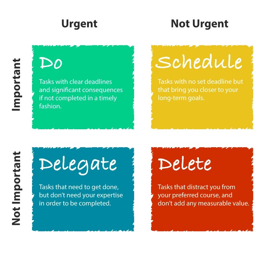 “The key is not to prioritize what’s on your schedule, but to schedule your priorities.” — Stephen Covey

Thank you Claire for sharing the Eisenhower Matrix with the audience today in your <a href="/TED_ED/">TED-Ed</a> talk. 

#IdeasWorthSpreading <a href="/Jackson_Ave/">Jackson Ave School</a>