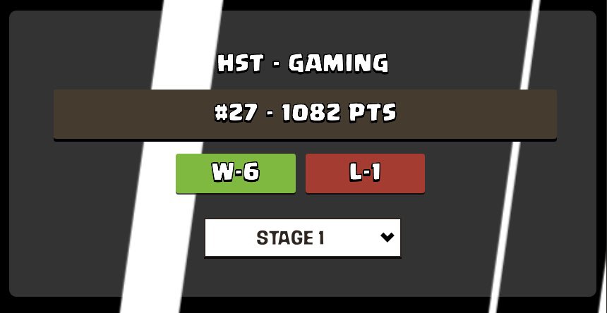 Worlds Ladder so far ✅