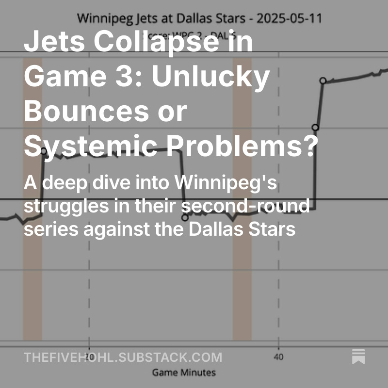 The #NHLJets’ depth was supposed to be their playoff strength—but transition struggles, a vanishing slot-passing game, and underperforming lines have dragged them down.

Full breakdown plus (paywall’d) microstats inside.

🔗: open.substack.com/pub/thefivehoh…