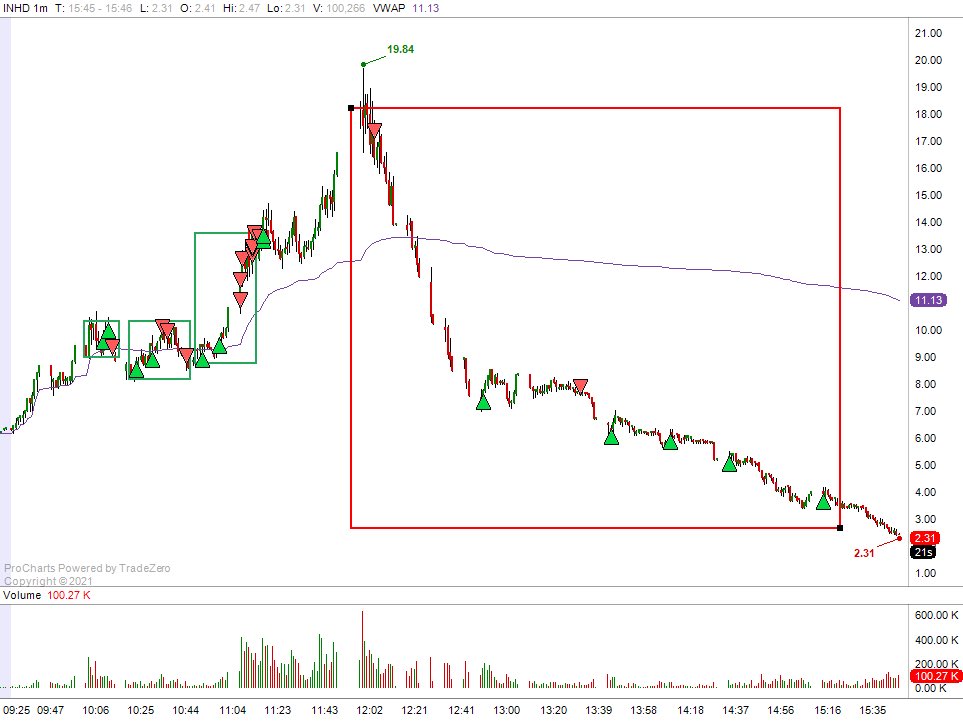 INHD - how bout dem longs tho?