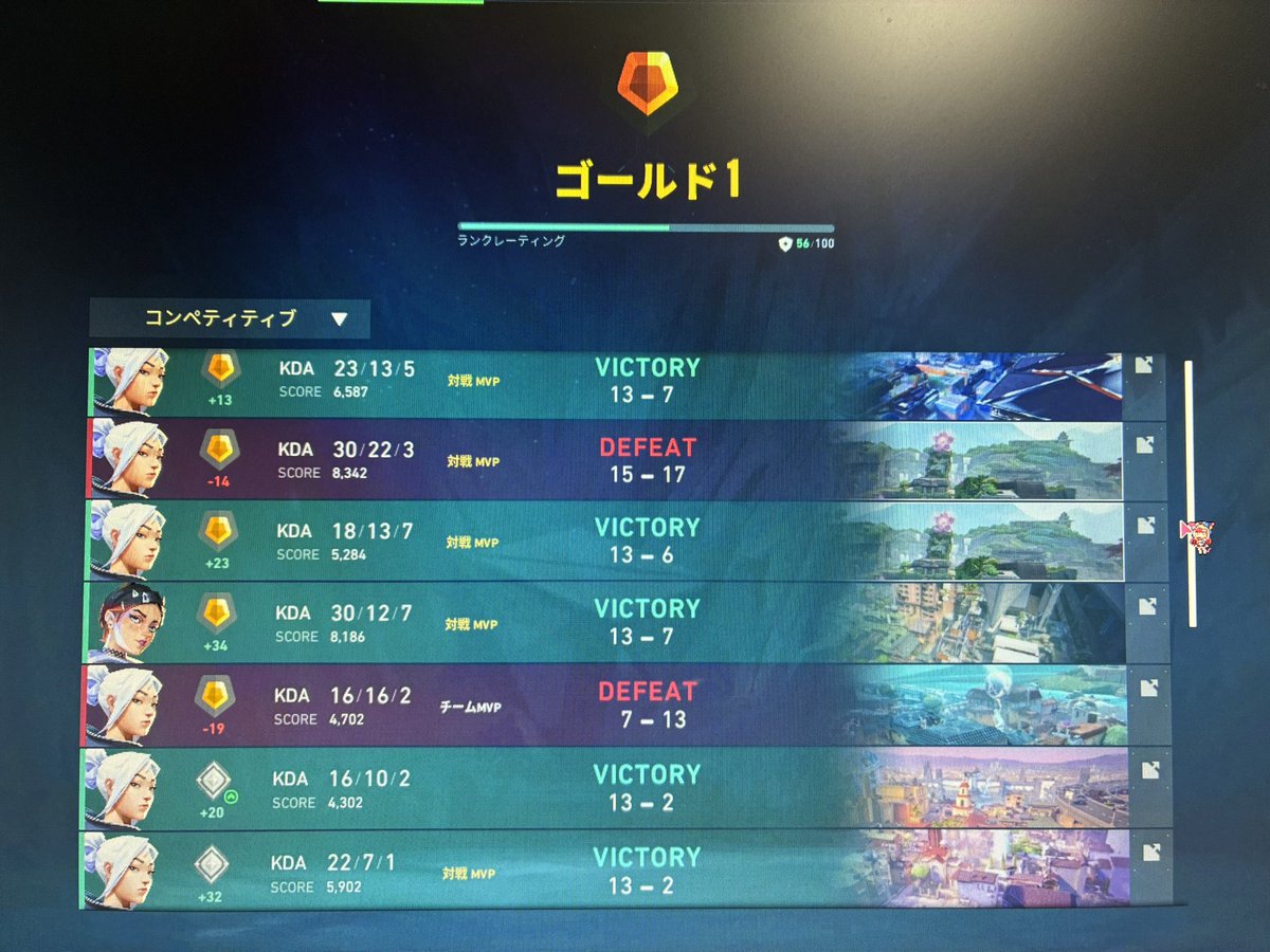 調子がいいのは嬉しいんだけどその後ボロボロに負けそうで怖い😱