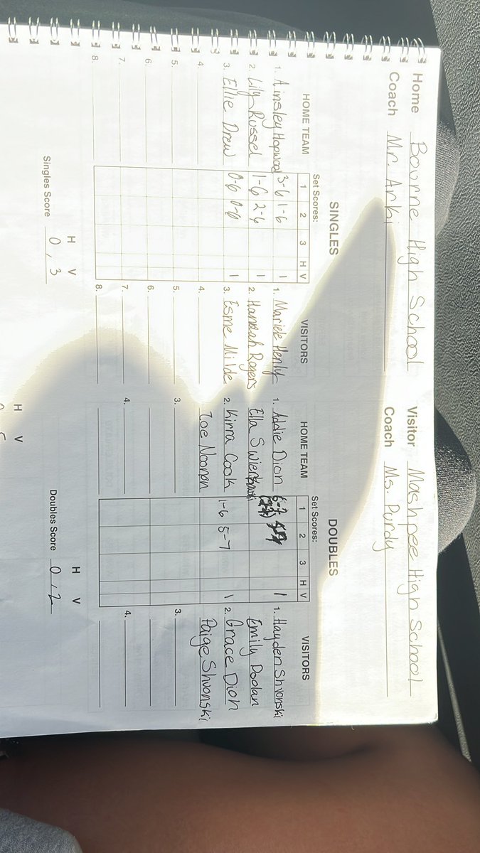 aphrodite purdy (@purdyaphrodite) on Twitter photo Windy and competitive match against Bourne this afternoon. Singles sweep again, but both doubles also secured the win for a mashpee team win, 5-0. Great way to start the week! <a href="/sportsCCT/">Cape Cod Times sports</a> <a href="/MashpeeAthletic/">Mashpee Athletics</a> <a href="/TheRichMaclone/">Rich Maclone</a> Windy and competitive match against Bourne this afternoon. Singles sweep again, but both doubles also secured the win for a mashpee team win, 5-0. Great way to start the week! <a href="/sportsCCT/">Cape Cod Times sports</a> <a href="/MashpeeAthletic/">Mashpee Athletics</a> <a href="/TheRichMaclone/">Rich Maclone</a>