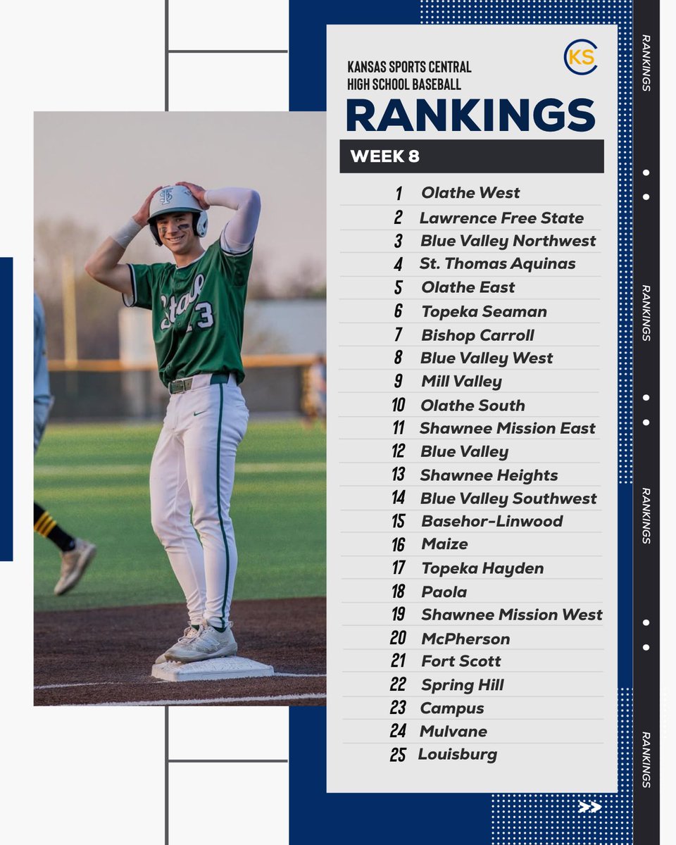 Week 8 Top 25 High School Baseball Rankings

Photo Credit: spreckervisuals