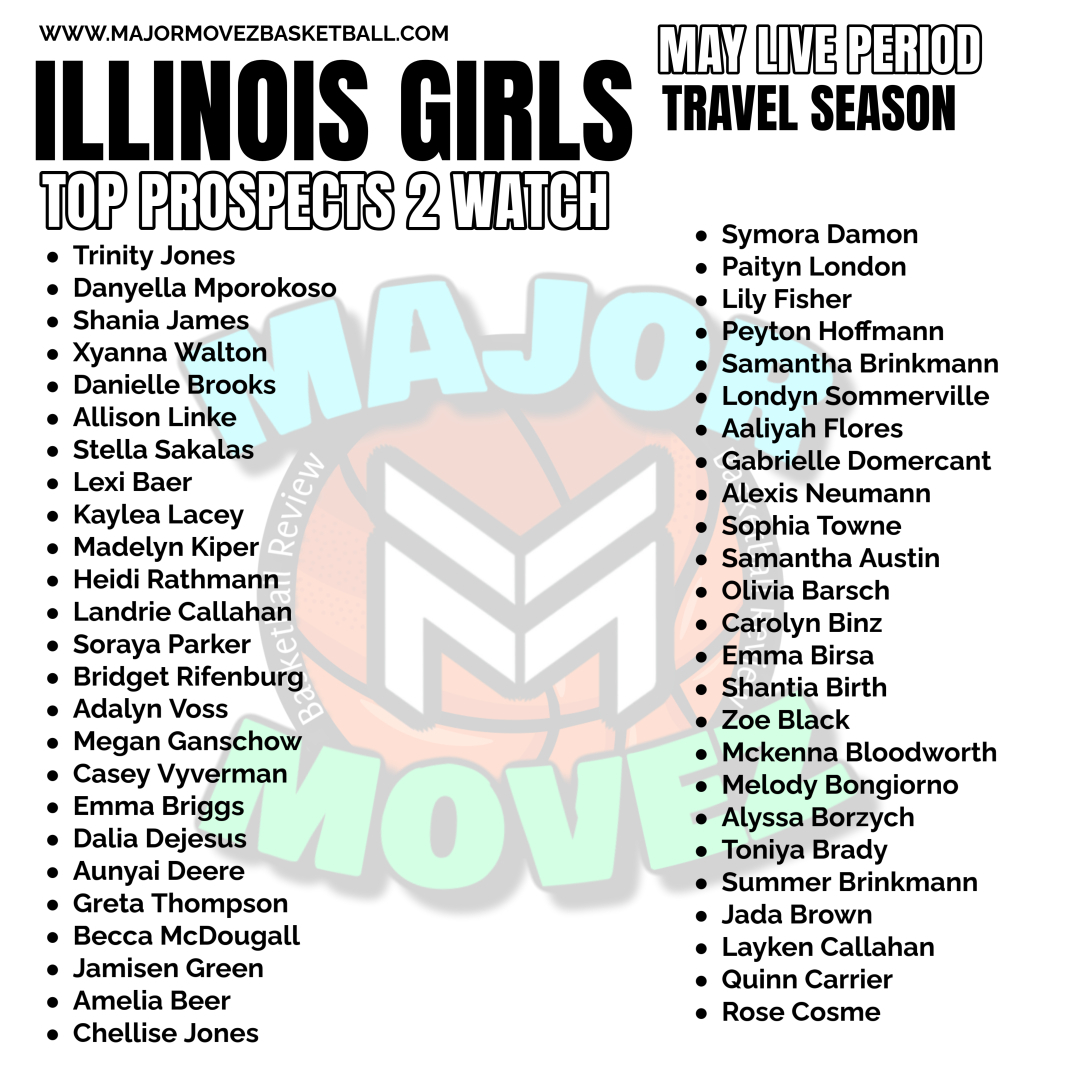 Major Movez Basketball Review #MMBR (@mmbr_coachgbell) on Twitter photo #MMBR Illinois Girls | May Live Period
Top Prospects 2 Watch <a href="/MajorMovezMedia/">Major Movez Media</a>
<a href="/DanyellaMporok1/">Danyella Mporokoso</a> <a href="/XyXyMoney/">Xyanna Walton</a> <a href="/ajlink07/">Alli Linke</a> <a href="/londynsommer15/">Londyn Sommerville</a> <a href="/SAT9251/">Sophia Towne</a> <a href="/SakalasStella/">Stella Sakalas</a> <a href="/HeidiRath44/">Heidi Rathmann</a> <a href="/Trinityjones014/">Trinity Jones</a> <a href="/Kaylea_Lacey/">Kaylea Lacey</a> <a href="/lily_fisher3/">Lily Fisher 2027</a> <a href="/Paityn_23/">Paityn London ⭐️</a> <a href="/CaseyVyverman/">Casey Vyverman</a> <a href="/CallahanLandrie/">Landrie Callahan</a> <a href="/Shaniaj01/">Shania James</a> #MMBR Illinois Girls | May Live Period
Top Prospects 2 Watch <a href="/MajorMovezMedia/">Major Movez Media</a>
<a href="/DanyellaMporok1/">Danyella Mporokoso</a> <a href="/XyXyMoney/">Xyanna Walton</a> <a href="/ajlink07/">Alli Linke</a> <a href="/londynsommer15/">Londyn Sommerville</a> <a href="/SAT9251/">Sophia Towne</a> <a href="/SakalasStella/">Stella Sakalas</a> <a href="/HeidiRath44/">Heidi Rathmann</a> <a href="/Trinityjones014/">Trinity Jones</a> <a href="/Kaylea_Lacey/">Kaylea Lacey</a> <a href="/lily_fisher3/">Lily Fisher 2027</a> <a href="/Paityn_23/">Paityn London ⭐️</a> <a href="/CaseyVyverman/">Casey Vyverman</a> <a href="/CallahanLandrie/">Landrie Callahan</a> <a href="/Shaniaj01/">Shania James</a>