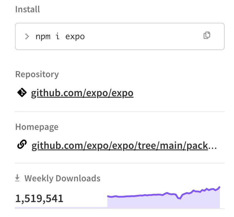 expo's tweet photo. 🤯 Expo recently crossed 1.5M weekly downloads for the first time!

That’s 50% more than our peak at the end of 2024.

Thank you to every developer building with Expo 🙌 https://t.co/V0LuzHjrWV