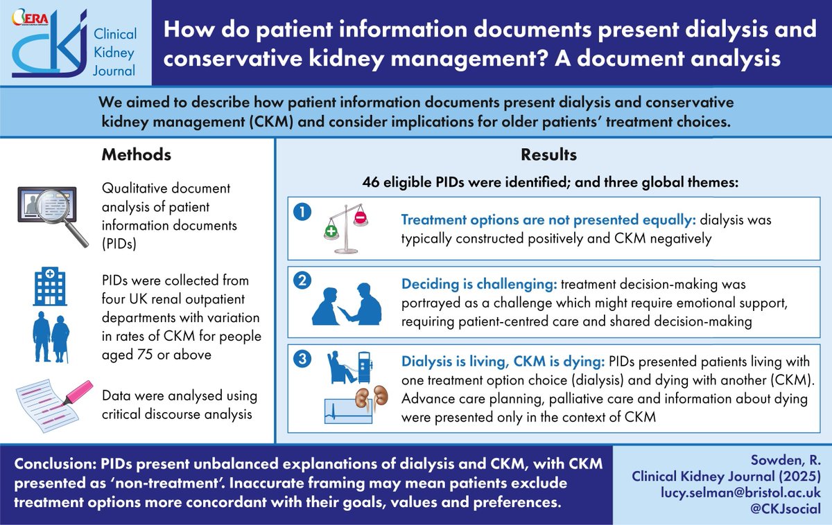 Lucy Selman (@lucy_selman) on Twitter photo 📣 New paper from <a href="/OSCAR_study/">OSCAR_study</a> online <a href="/CKJsocial/">CKJ</a>: How do patient information documents present dialysis and conservative kidney management? A document analysis.
academic.oup.com/ckj/advance-ar…
<a href="/UKKidney/">The UK Kidney Association</a> <a href="/ERAkidney/">ERA - European Renal Association</a>
1/3 📣 New paper from <a href="/OSCAR_study/">OSCAR_study</a> online <a href="/CKJsocial/">CKJ</a>: How do patient information documents present dialysis and conservative kidney management? A document analysis.
academic.oup.com/ckj/advance-ar…
<a href="/UKKidney/">The UK Kidney Association</a> <a href="/ERAkidney/">ERA - European Renal Association</a>
1/3