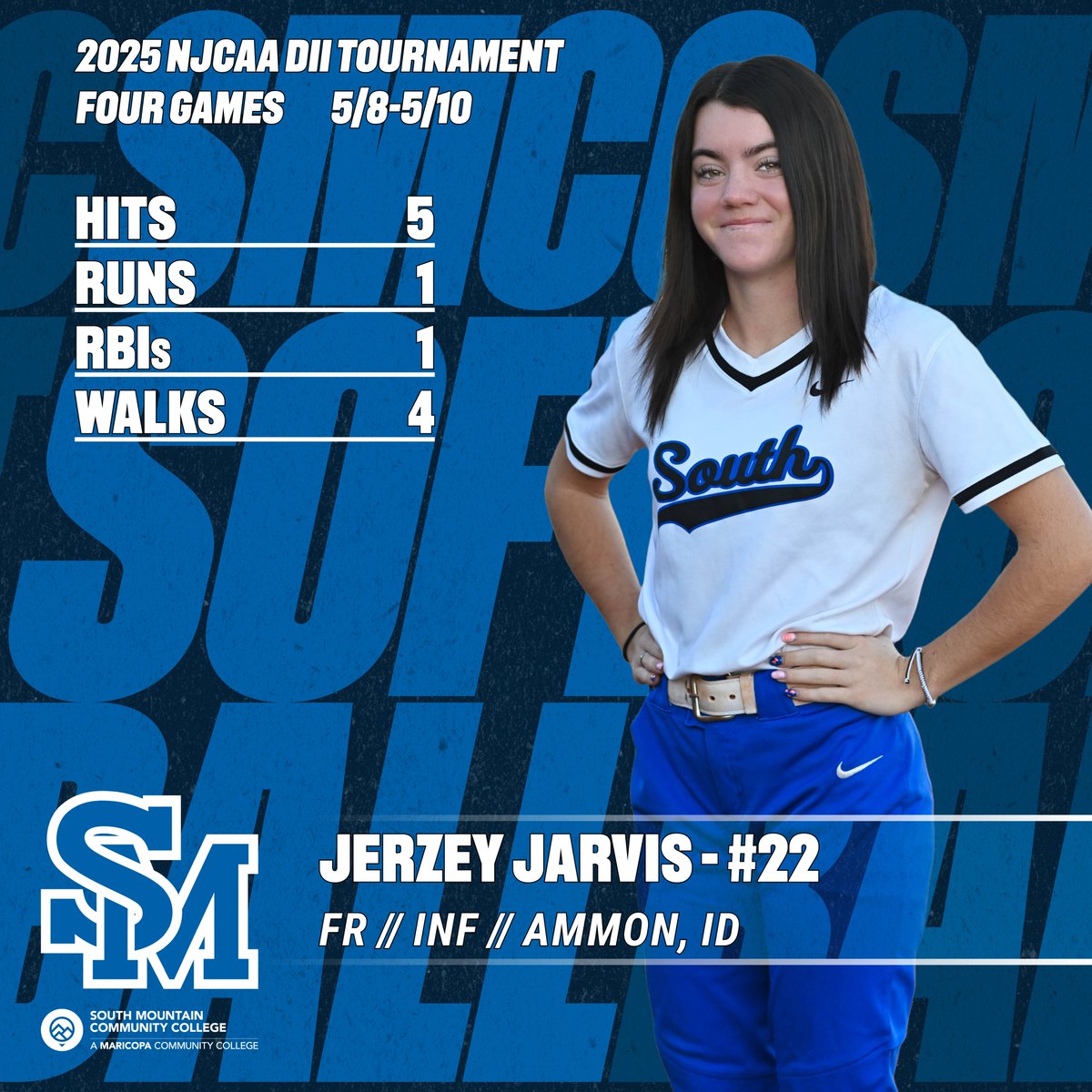 SMCCCougars's tweet photo. .@MtnSoftball Overcame an Opening-Round Loss to Reach the @NJCAASoftball Region I Division II Championships game behind multiple outstanding performances: https://t.co/Ep4le49oZ0 🐾🥎 https://t.co/LSgLe9rKZE
