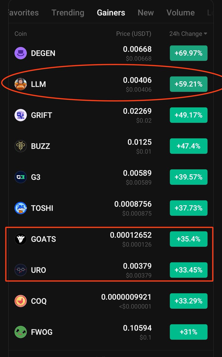 Bitcoinhabebe's tweet image. Some of gems i shared with you are outperforming today :

$LLM 160% from entry
$URO 90% from entry
$HIPPO 70% from entry
$UBXS 50% from entry 
$GOATS 30% from entry 

All of that, in just one day. 

People who are paying attention are clearly seeing EVERYTHING I shared in the…