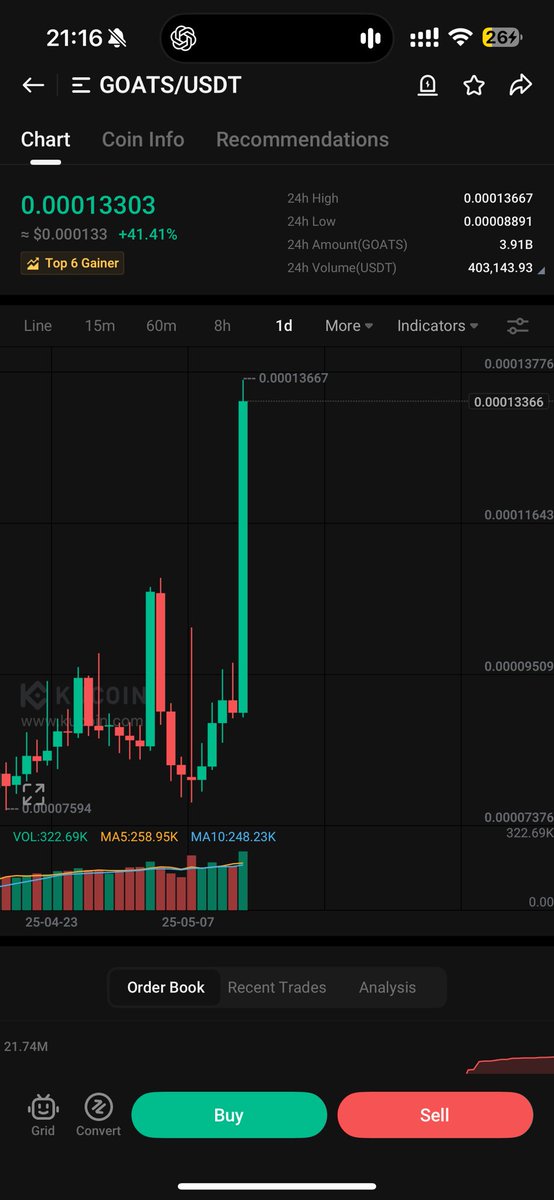 Bitcoinhabebe's tweet image. Some of gems i shared with you are outperforming today :

$LLM 160% from entry
$URO 90% from entry
$HIPPO 70% from entry
$UBXS 50% from entry 
$GOATS 30% from entry 

All of that, in just one day. 

People who are paying attention are clearly seeing EVERYTHING I shared in the…