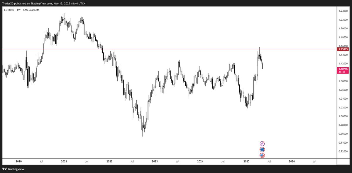 Inflection points... 🎯