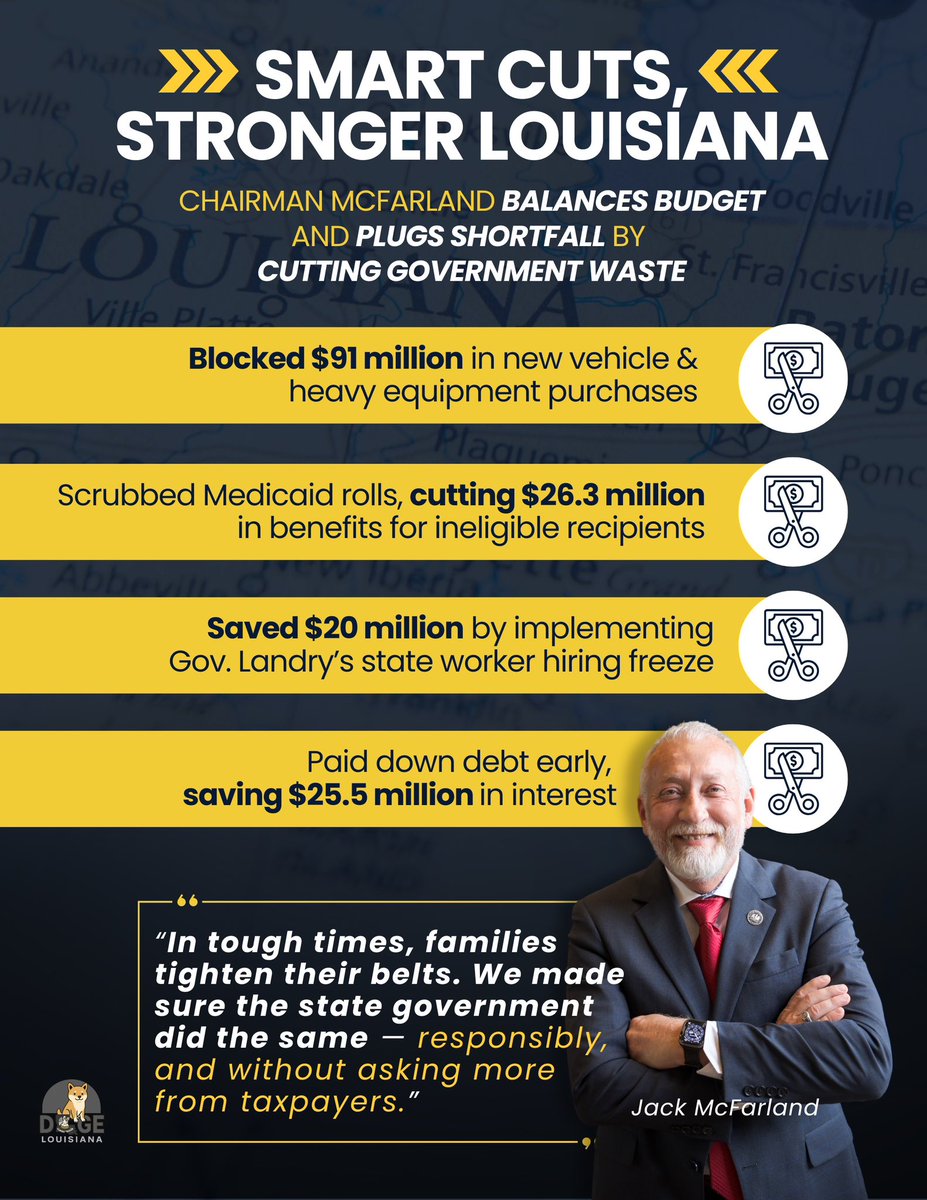 Great job by all the members on House Appropriations #lalege