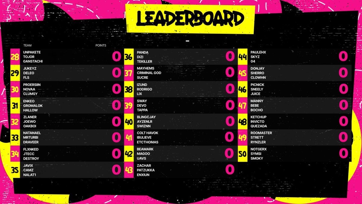 Teams for todays $5k Customs... Tourney starts at 2PM CST ⚡️