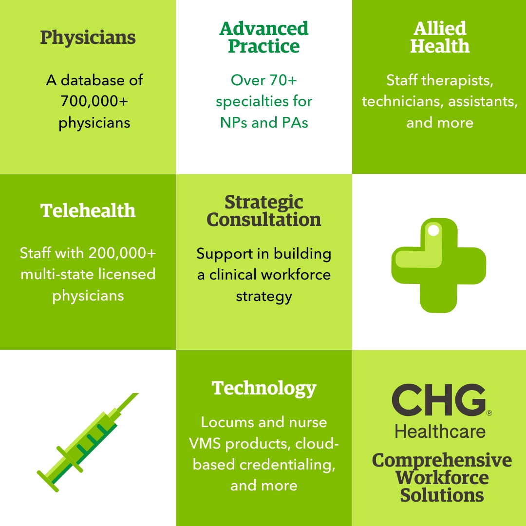 Our comprehensive solutions for your #clinical workforce can give you actionable insights into optimizing your provider workforce, generating revenue, and streamlining technology.

Learn how: ow.ly/efY450VpOEr

#HealthcareStaffing #MedicalRecruitment #PhysicianRecruiter