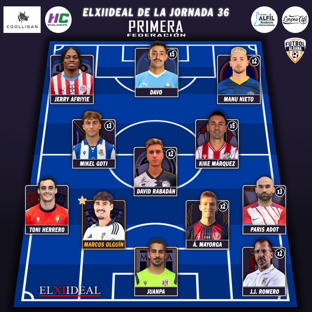 ELXIIDEAL (@elxi_ideal) on Twitter photo 🔝 Os presentamos 𝗘𝗟𝗫𝗜𝗜𝗗𝗘𝗔𝗟 𝗱𝗲 𝗹𝗮 𝗝𝗼𝗿𝗻𝗮𝗱𝗮 𝟯𝟲 𝗱𝗲 𝗹𝗮 𝗣𝗿𝗶𝗺𝗲𝗿𝗮 𝗥𝗙𝗘𝗙
🌟 𝐌𝐕𝐏, <a href="/marcosolguin_/">Marcos Olguin López</a>
🤔 ¿Qué os parece?
✍️ & 🎨 <a href="/_fbutron/">Fran Butrón ⚽🥉</a>
🔗 elxiideal.com/elxiideal-de-l…
#ELXIIDEALdePrimeraRFEF #PrimeraRFEF 🔝 Os presentamos 𝗘𝗟𝗫𝗜𝗜𝗗𝗘𝗔𝗟 𝗱𝗲 𝗹𝗮 𝗝𝗼𝗿𝗻𝗮𝗱𝗮 𝟯𝟲 𝗱𝗲 𝗹𝗮 𝗣𝗿𝗶𝗺𝗲𝗿𝗮 𝗥𝗙𝗘𝗙
🌟 𝐌𝐕𝐏, <a href="/marcosolguin_/">Marcos Olguin López</a>
🤔 ¿Qué os parece?
✍️ & 🎨 <a href="/_fbutron/">Fran Butrón ⚽🥉</a>
🔗 elxiideal.com/elxiideal-de-l…
#ELXIIDEALdePrimeraRFEF #PrimeraRFEF