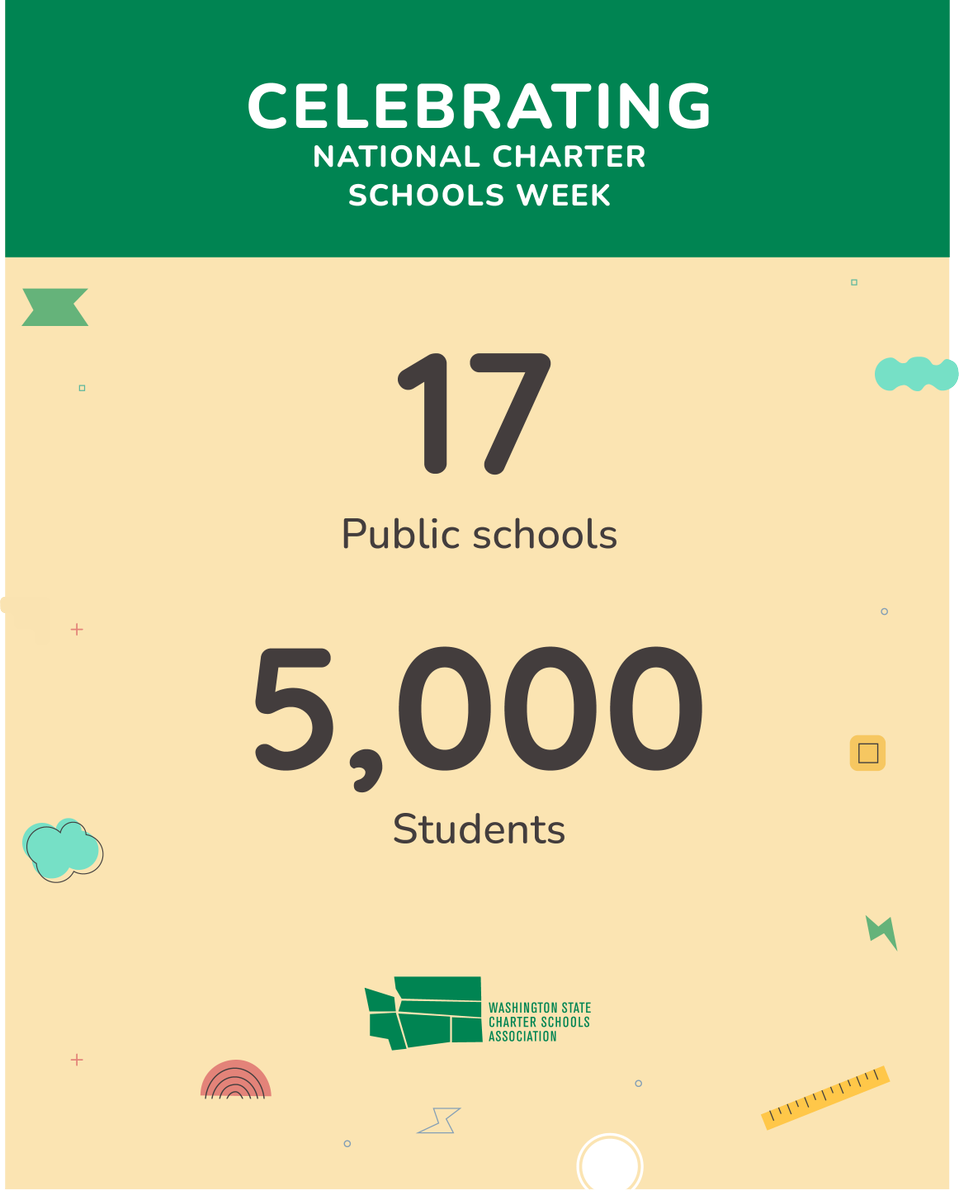 This week, we’re celebrating National Charter Schools Week! Here in Washington, our state’s 17 charter public schools are serving more than 5,000 students with high-quality education. From rigorous academics to wraparound support, these schools are helping students thrive.